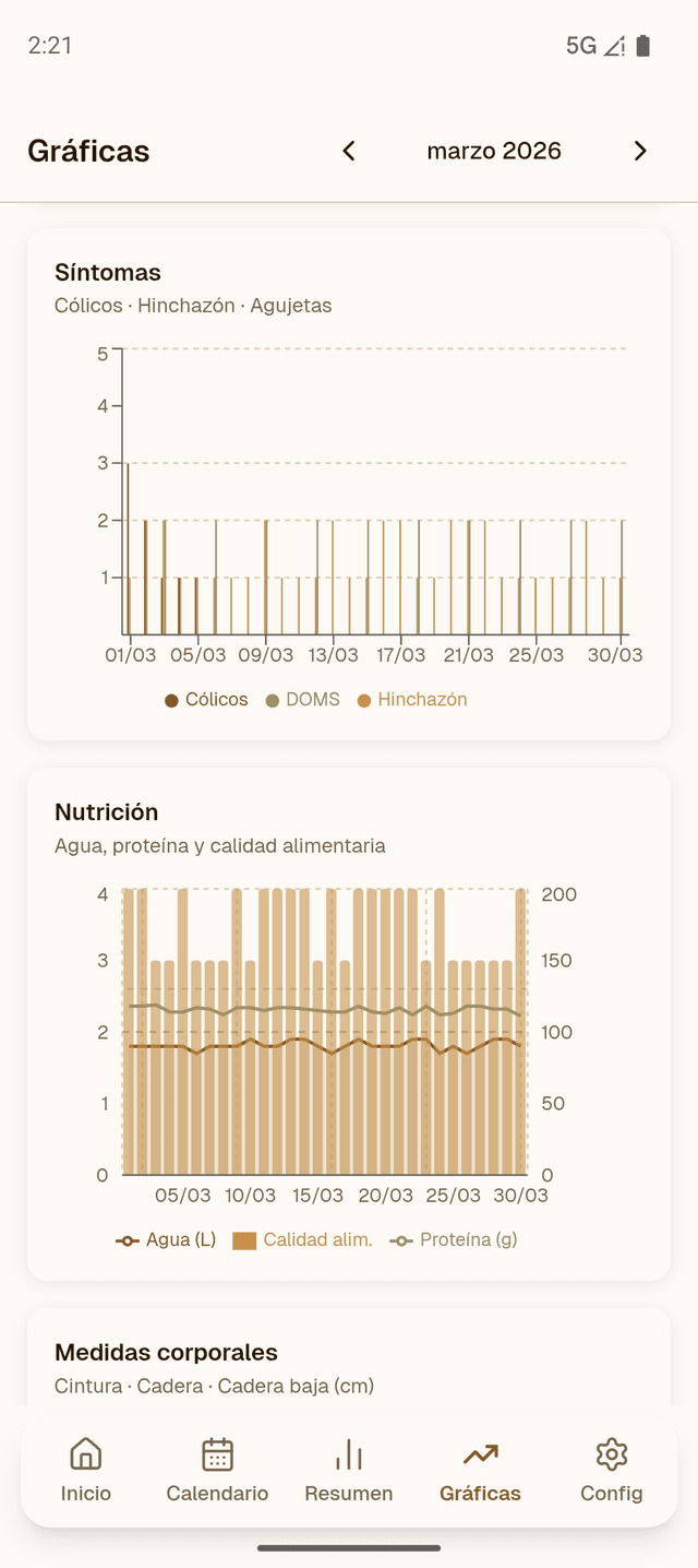 Gráfica comparativa de ciclos